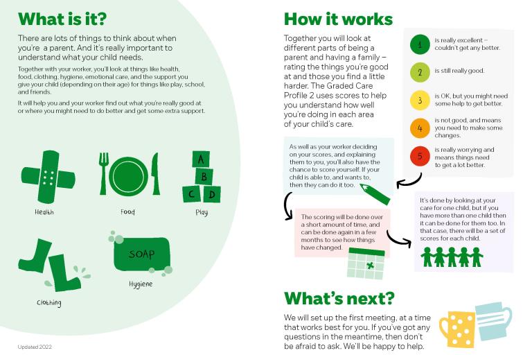 diagram illustrating how the gcp2 tool works